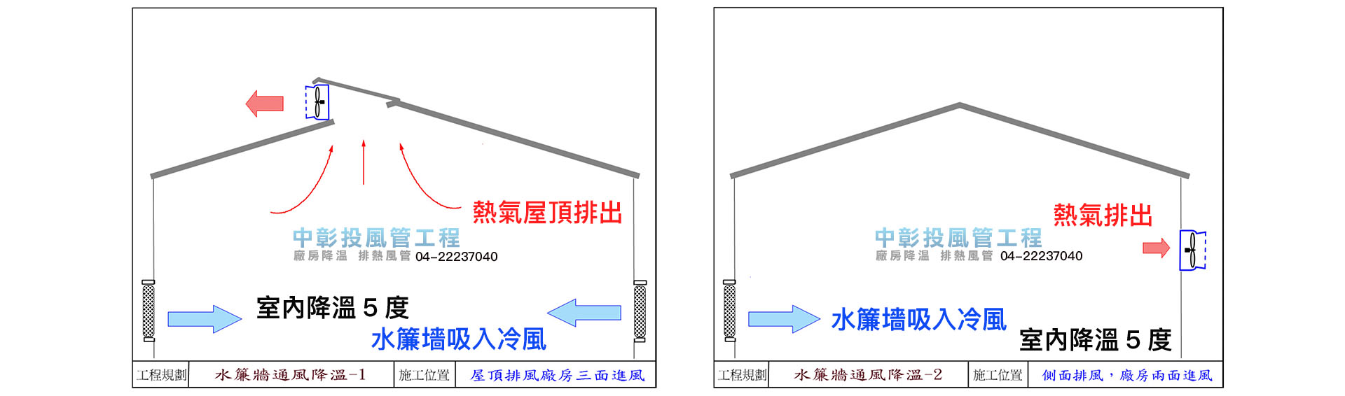 廠房降溫